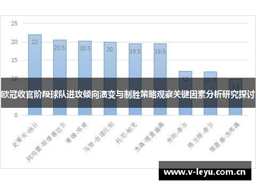 欧冠收官阶段球队进攻倾向演变与制胜策略观察关键因素分析研究探讨